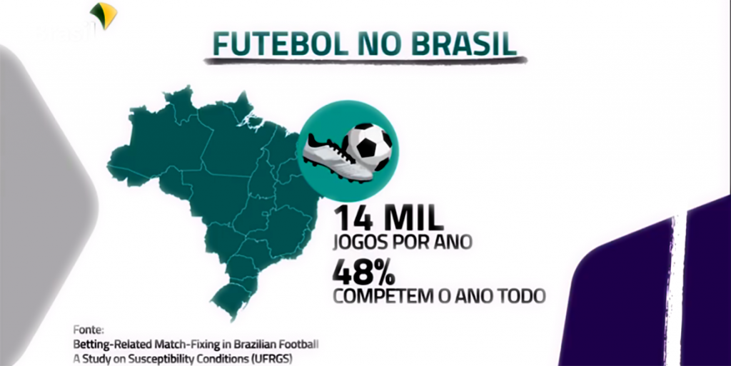Regulações_após_a_legalização_da_aposta_esportiva_no_Brasil_7